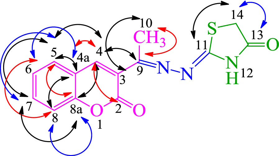 Fig. 4