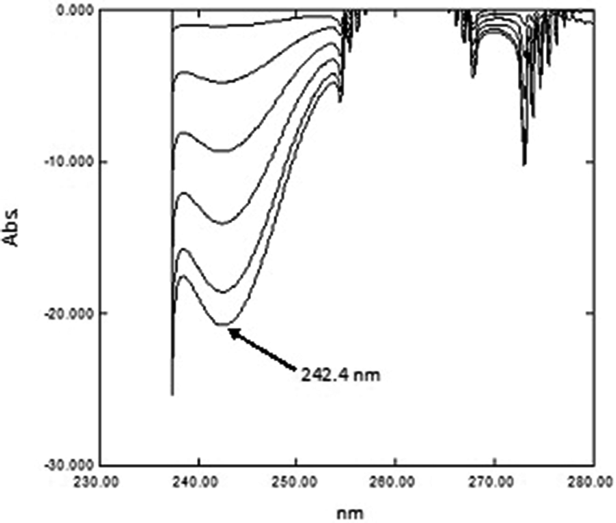 Fig. 10