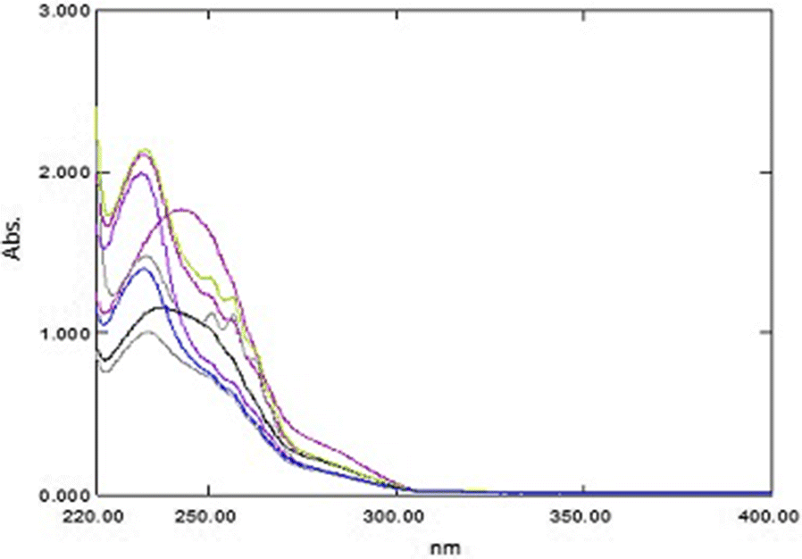 Fig. 11