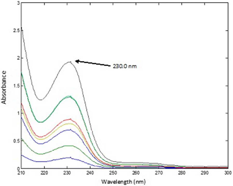 Fig. 14