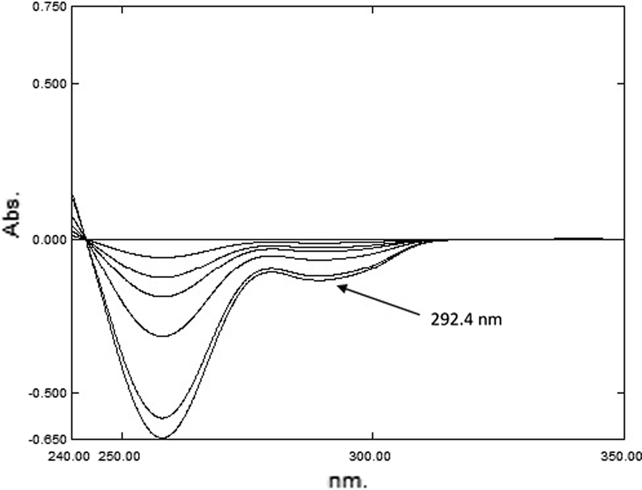 Fig. 3