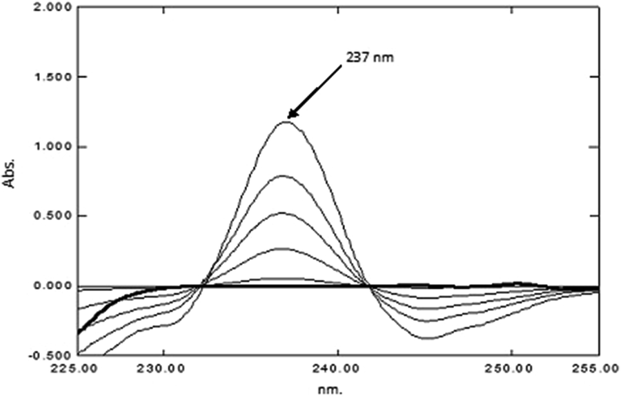 Fig. 7