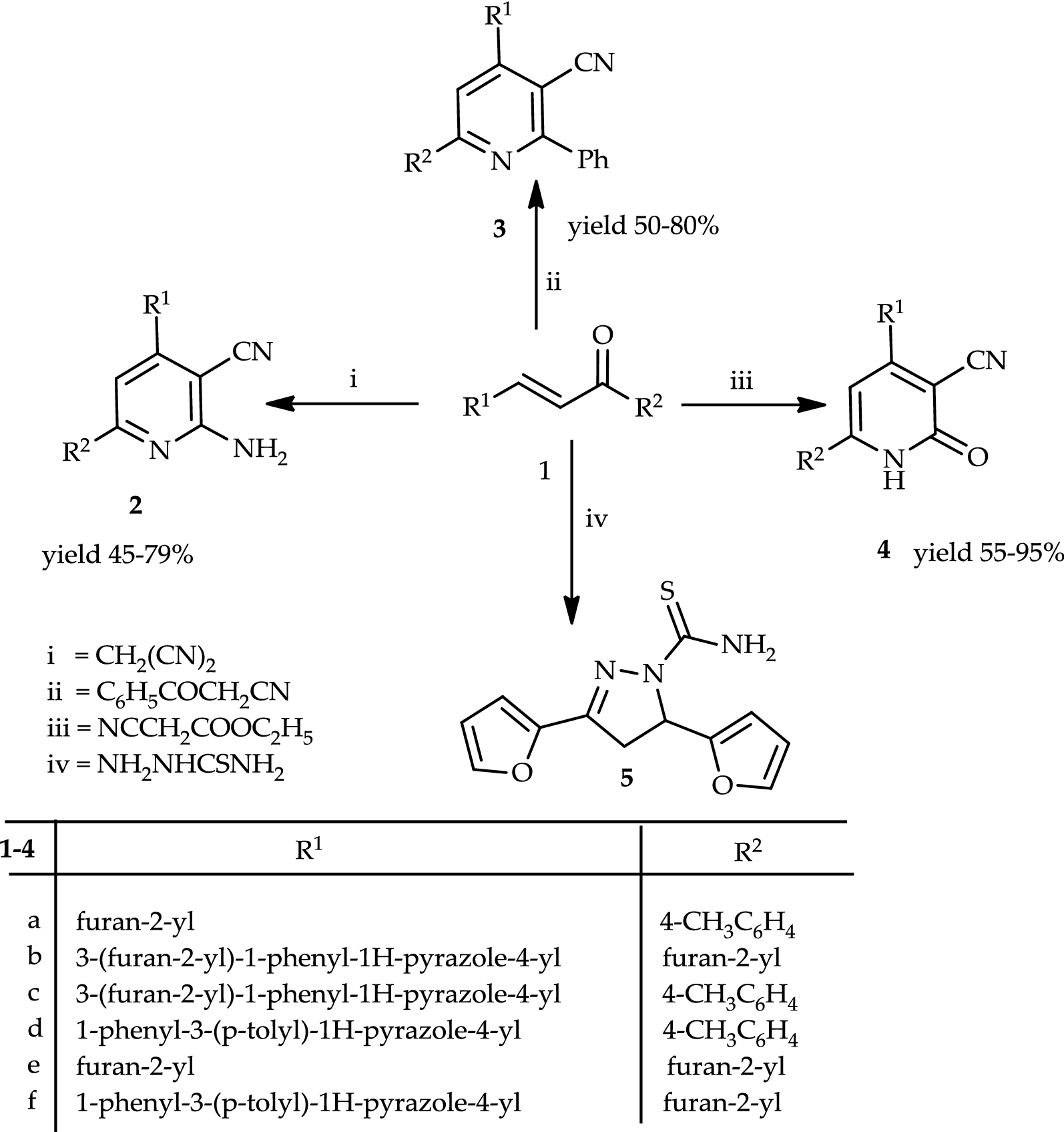 Scheme 1