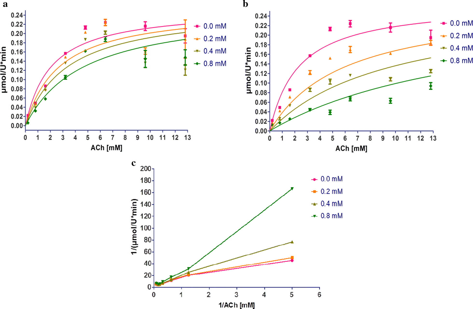 Fig. 7