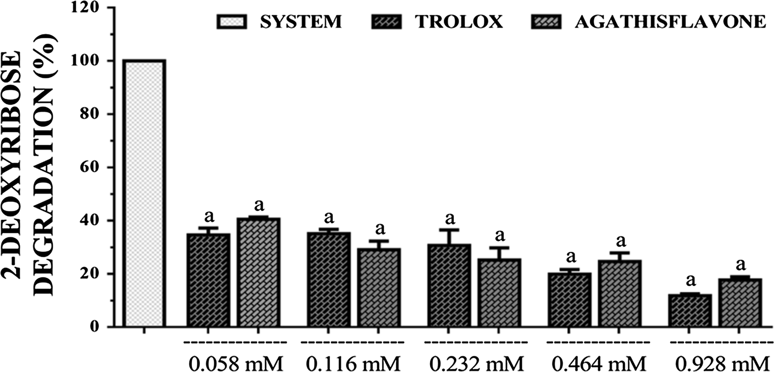 Fig. 4