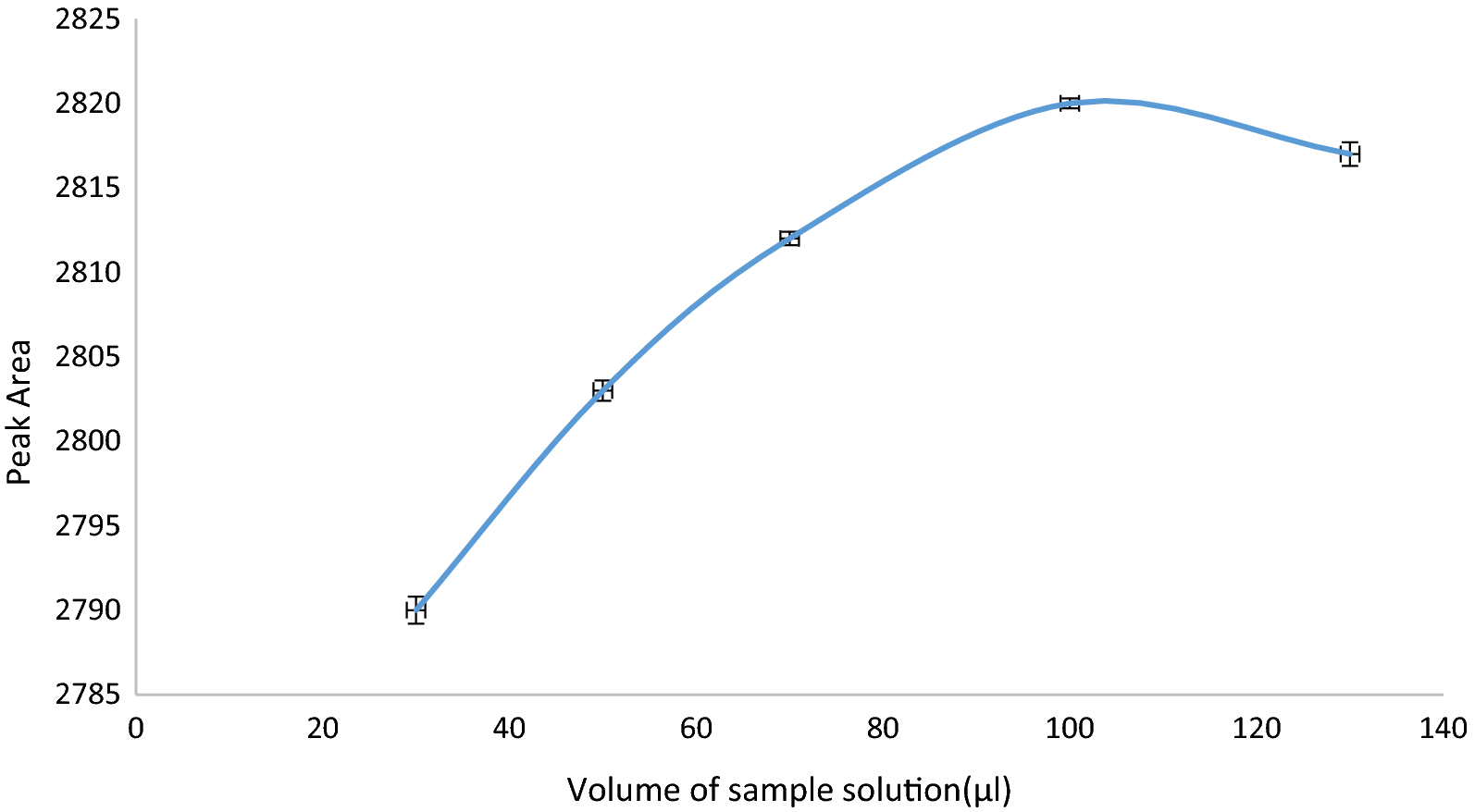 Fig. 8