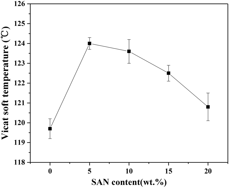 Fig. 7