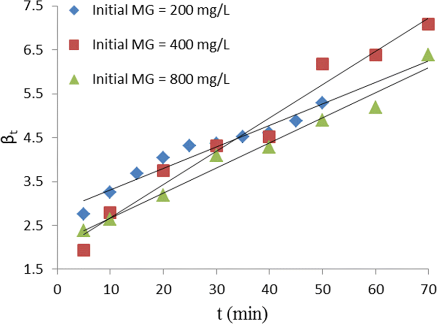 Fig. 10