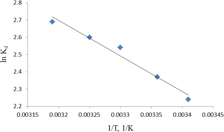 Fig. 11