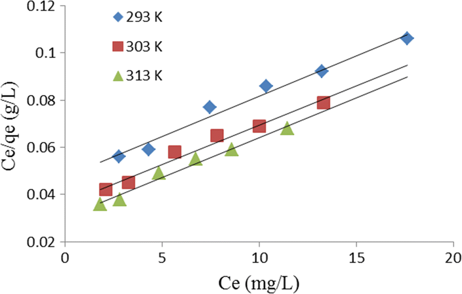 Fig. 4