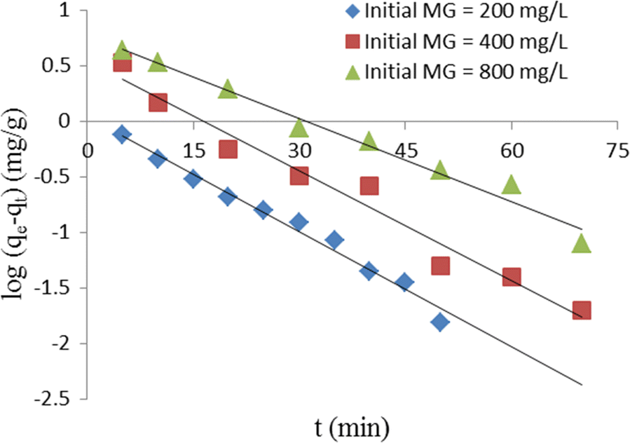 Fig. 7