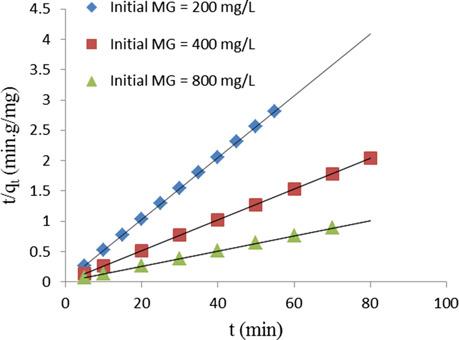 Fig. 8