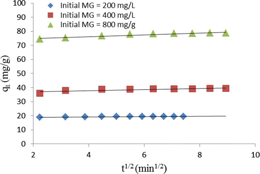 Fig. 9