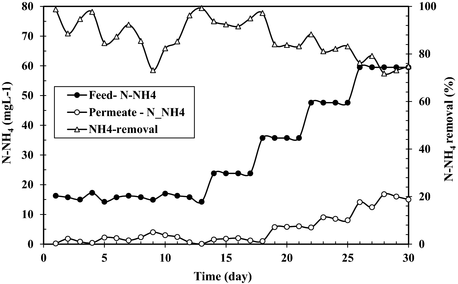 Fig. 3