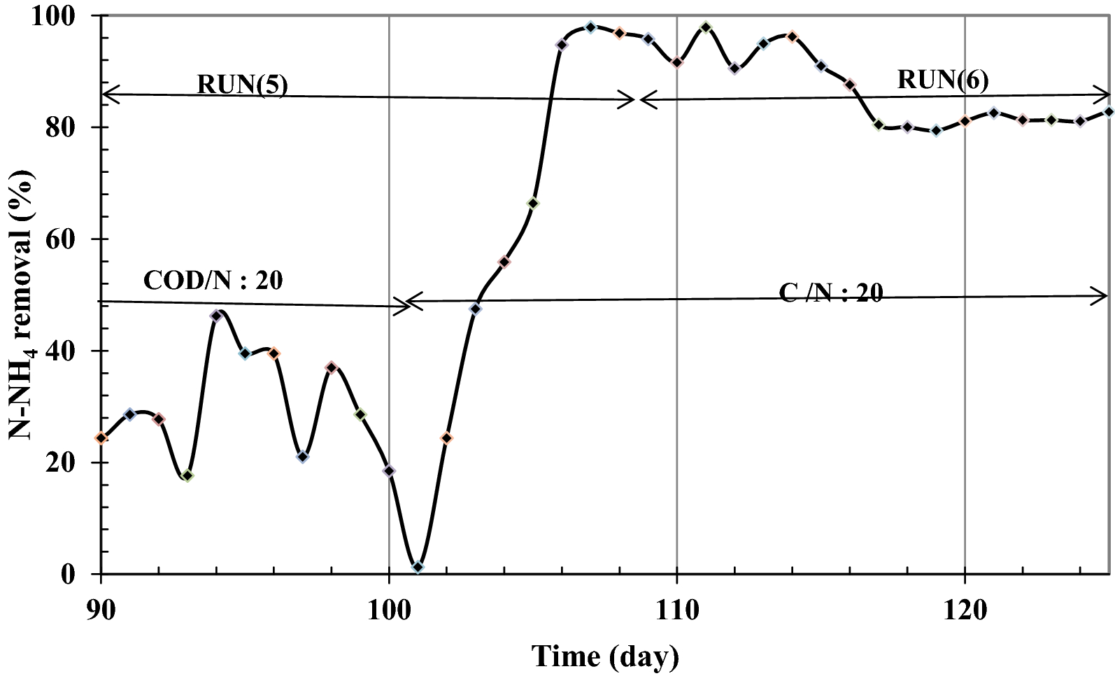 Fig. 6