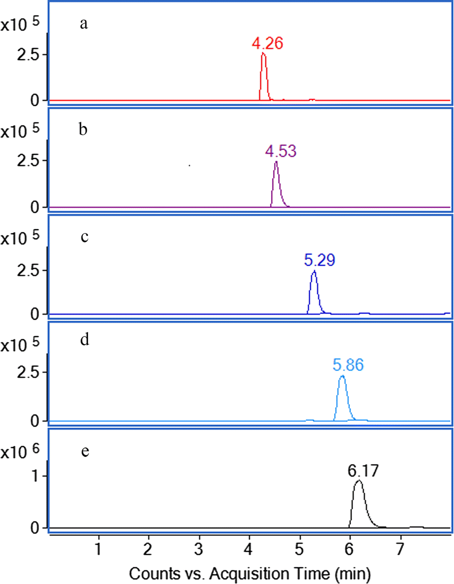 Fig. 2