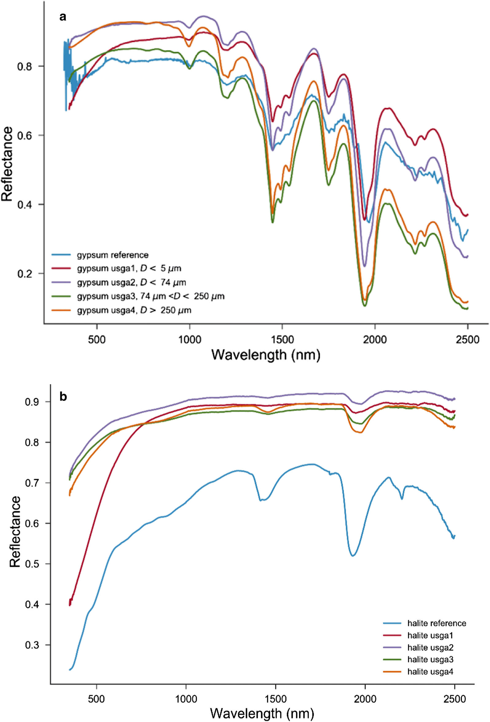 Fig. 2