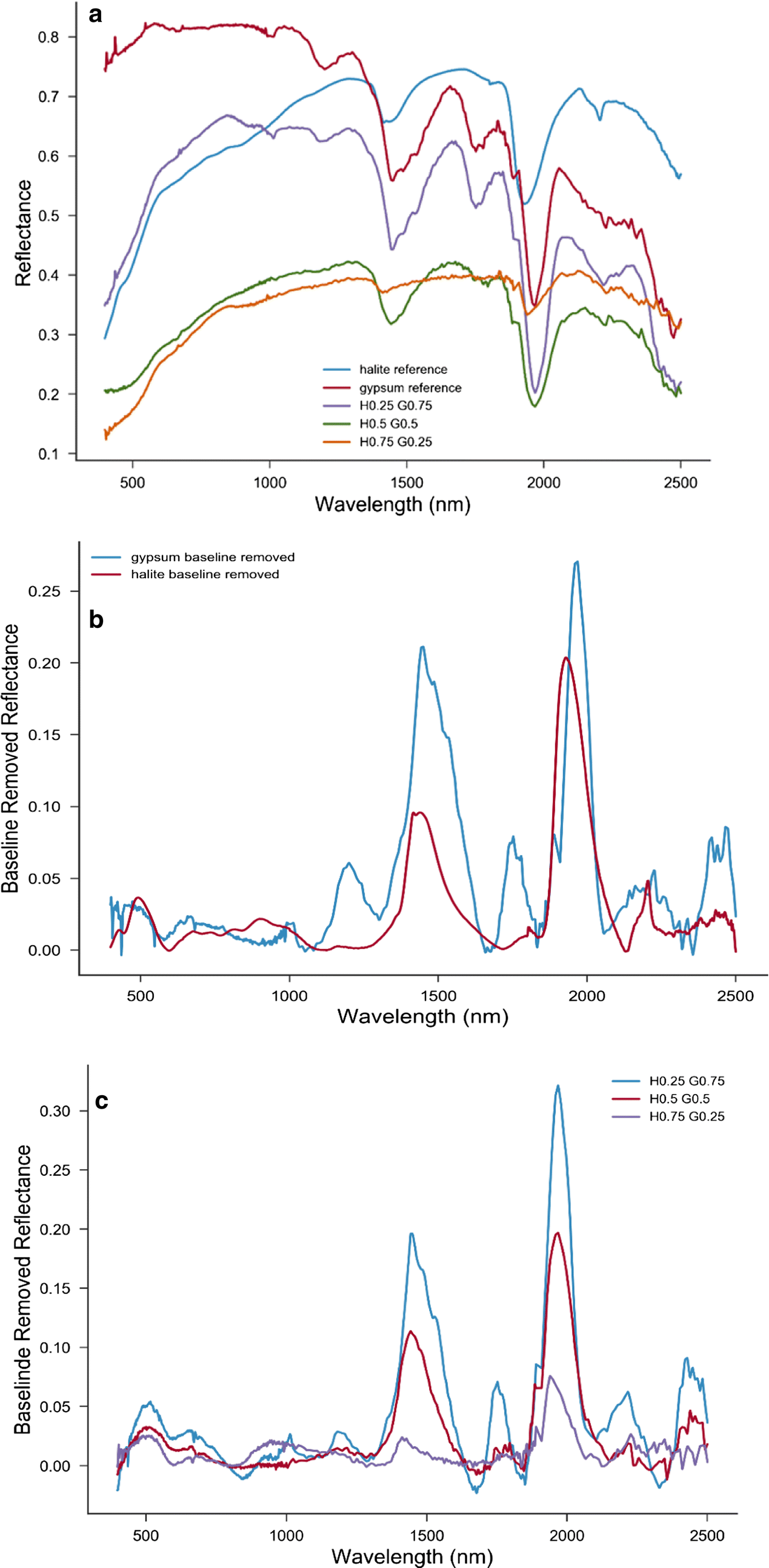 Fig. 3