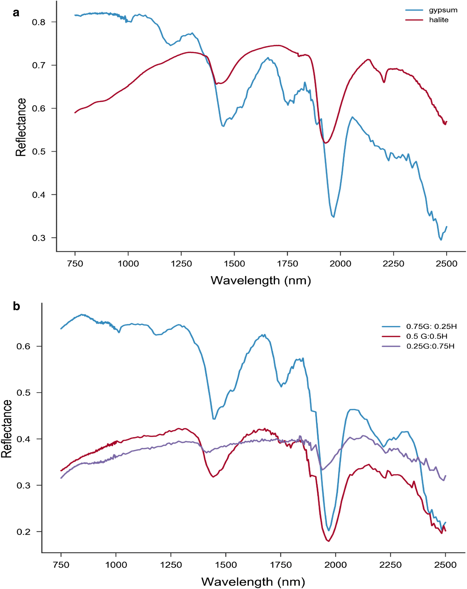 Fig. 4