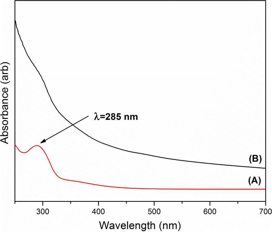 Fig. 6