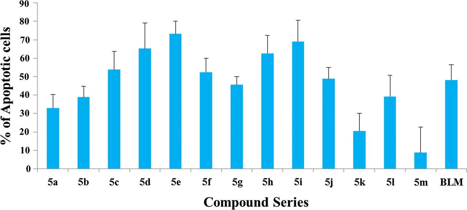 Fig. 4