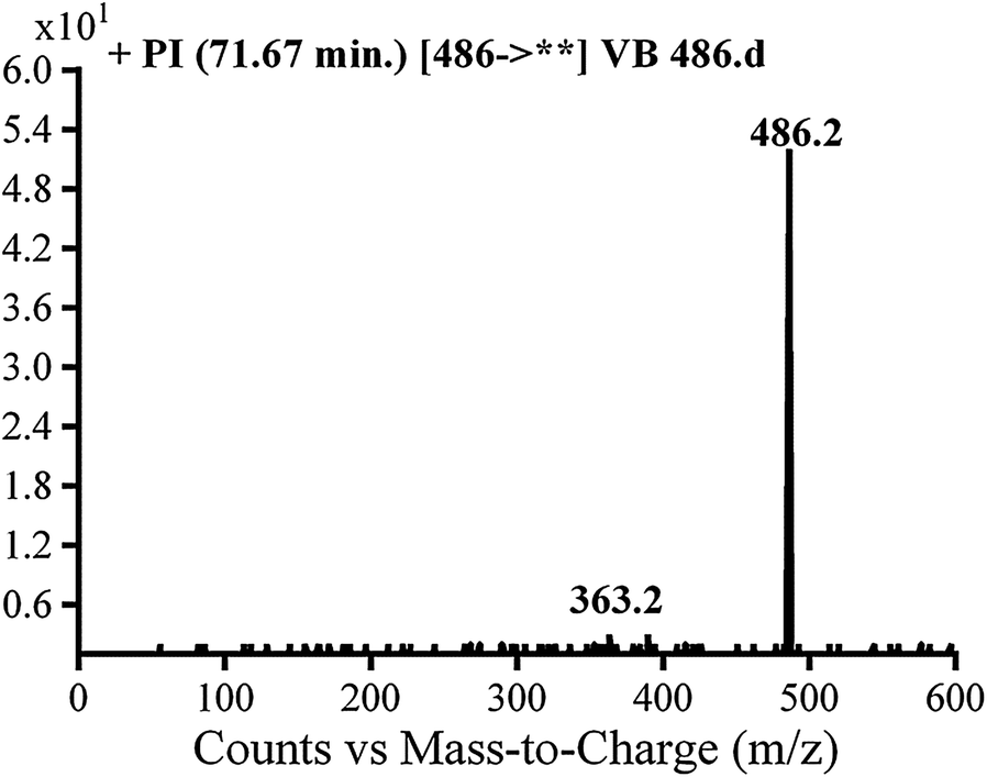 Fig. 5