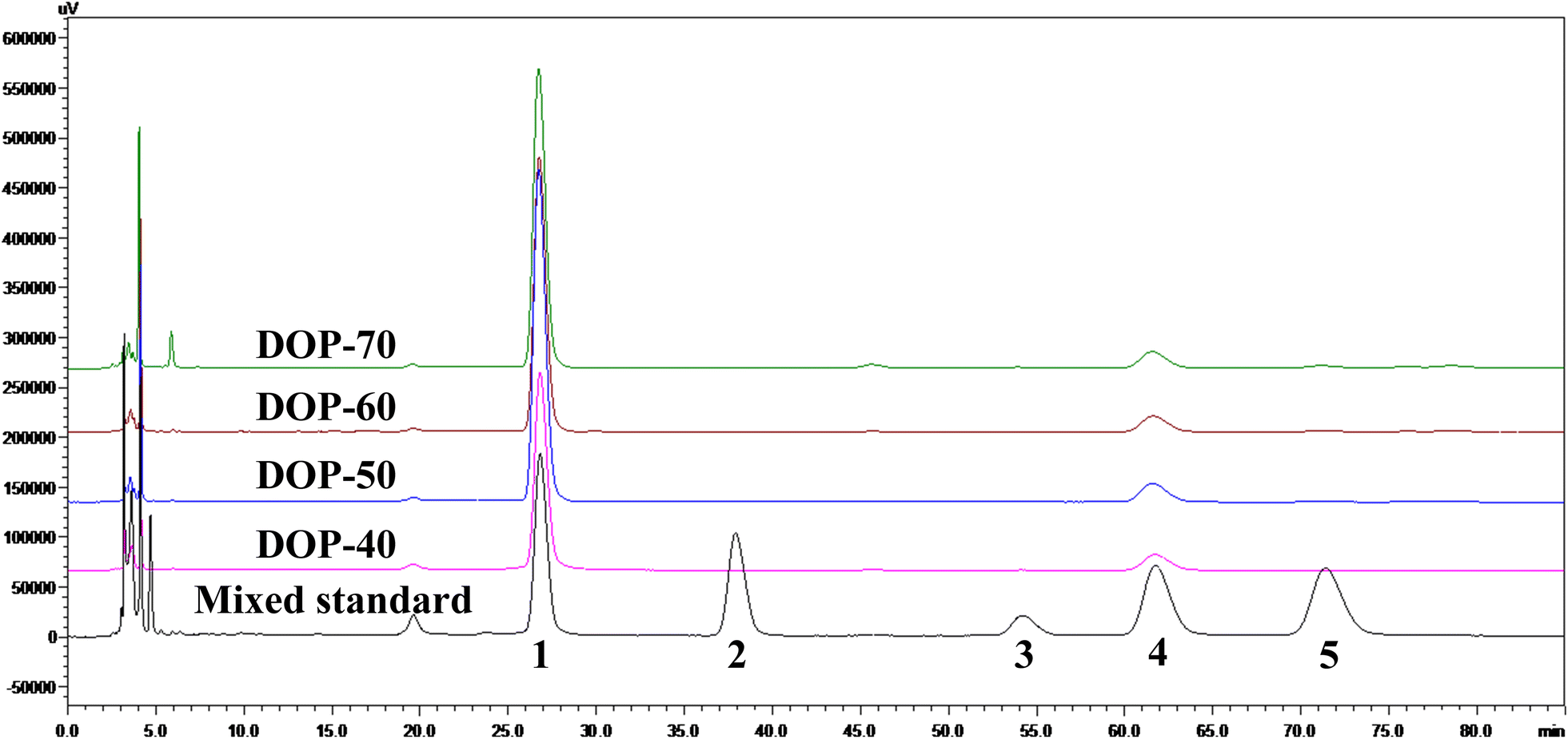 Fig. 3