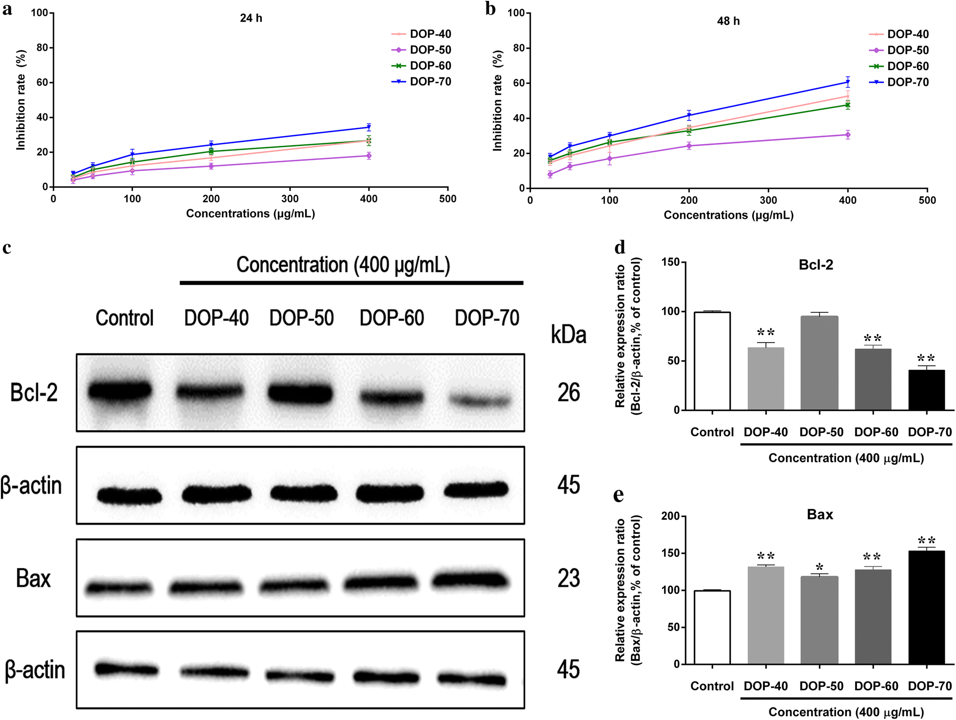 Fig. 6