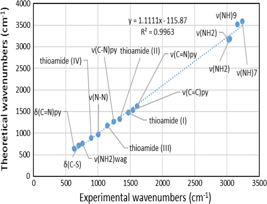 Fig. 10