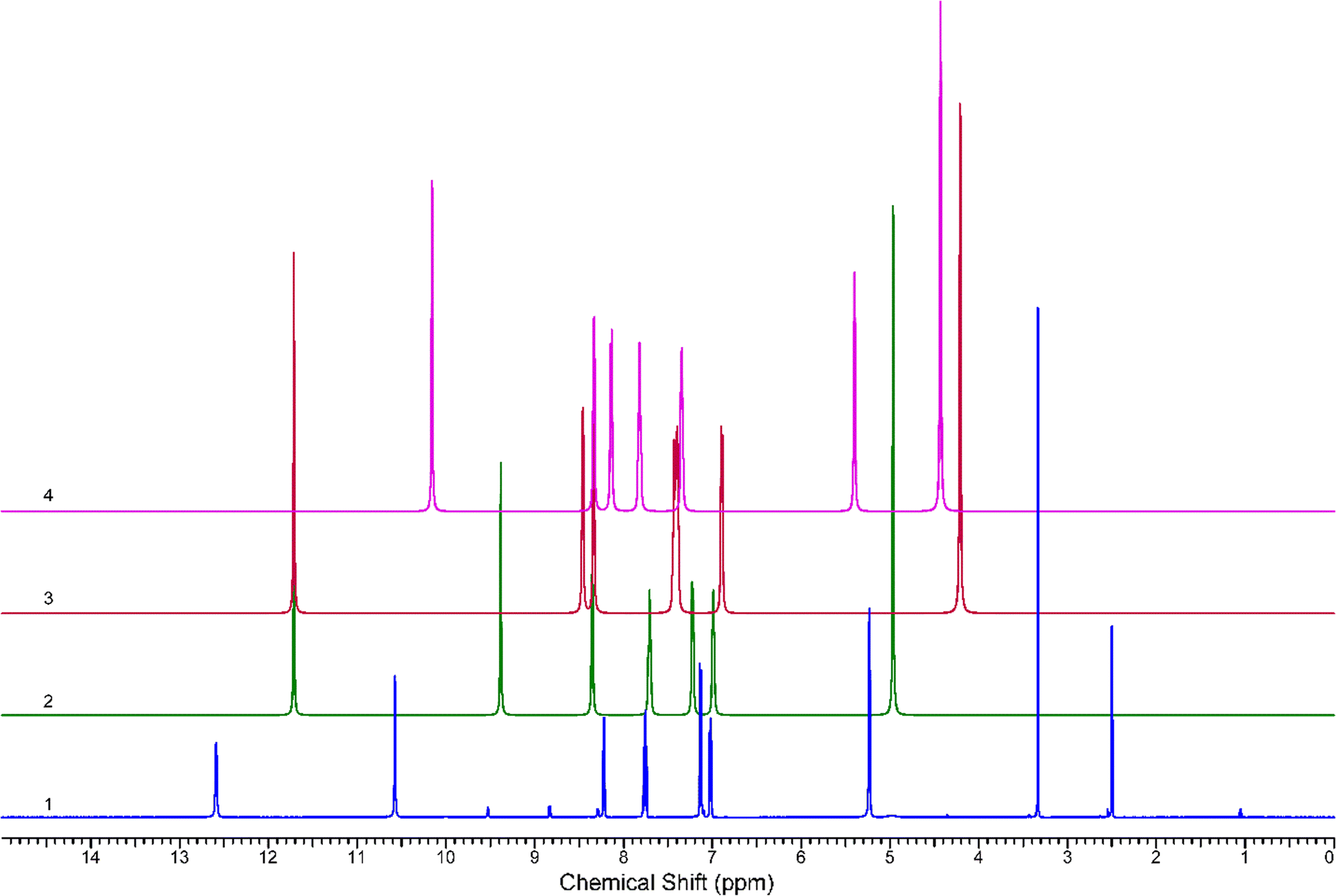 Fig. 3