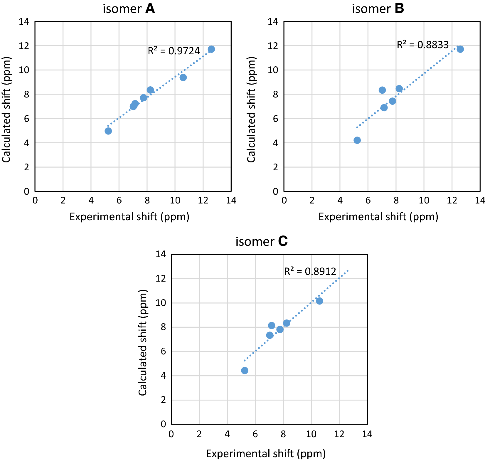 Fig. 4