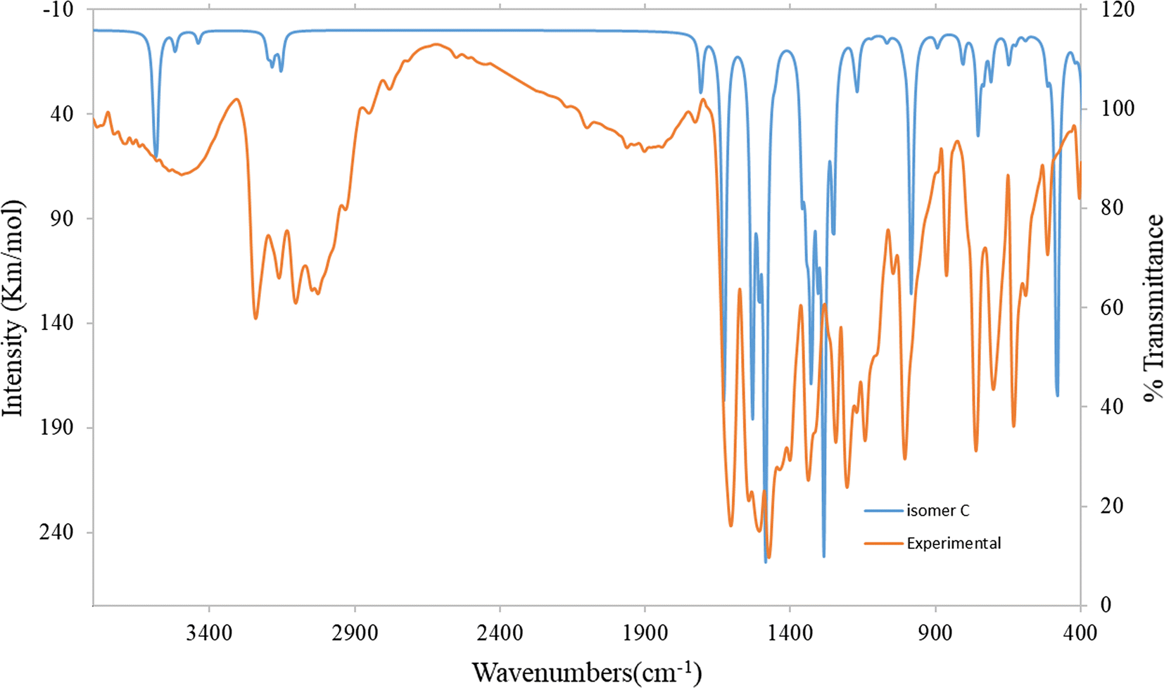 Fig. 9