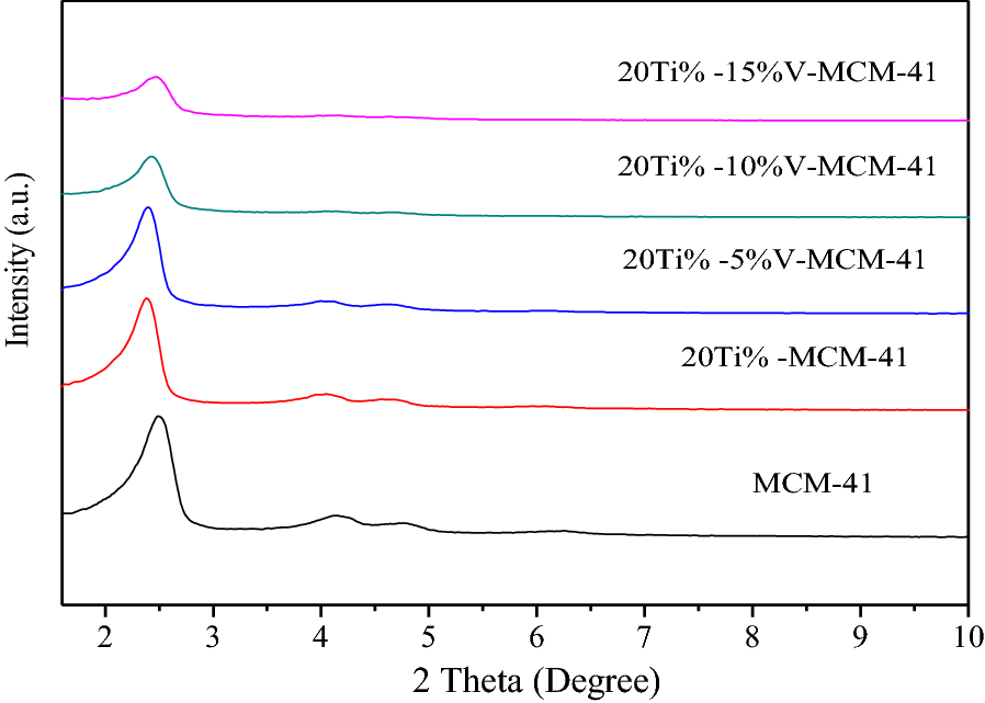 Fig. 3