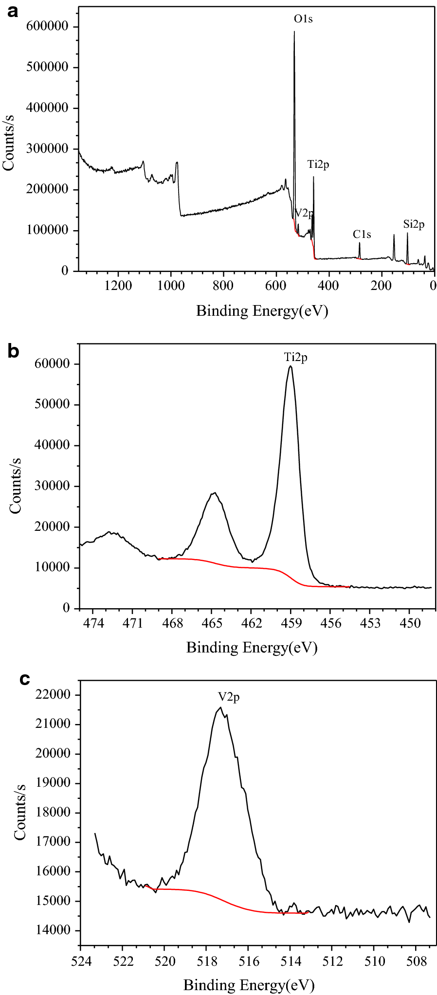 Fig. 7