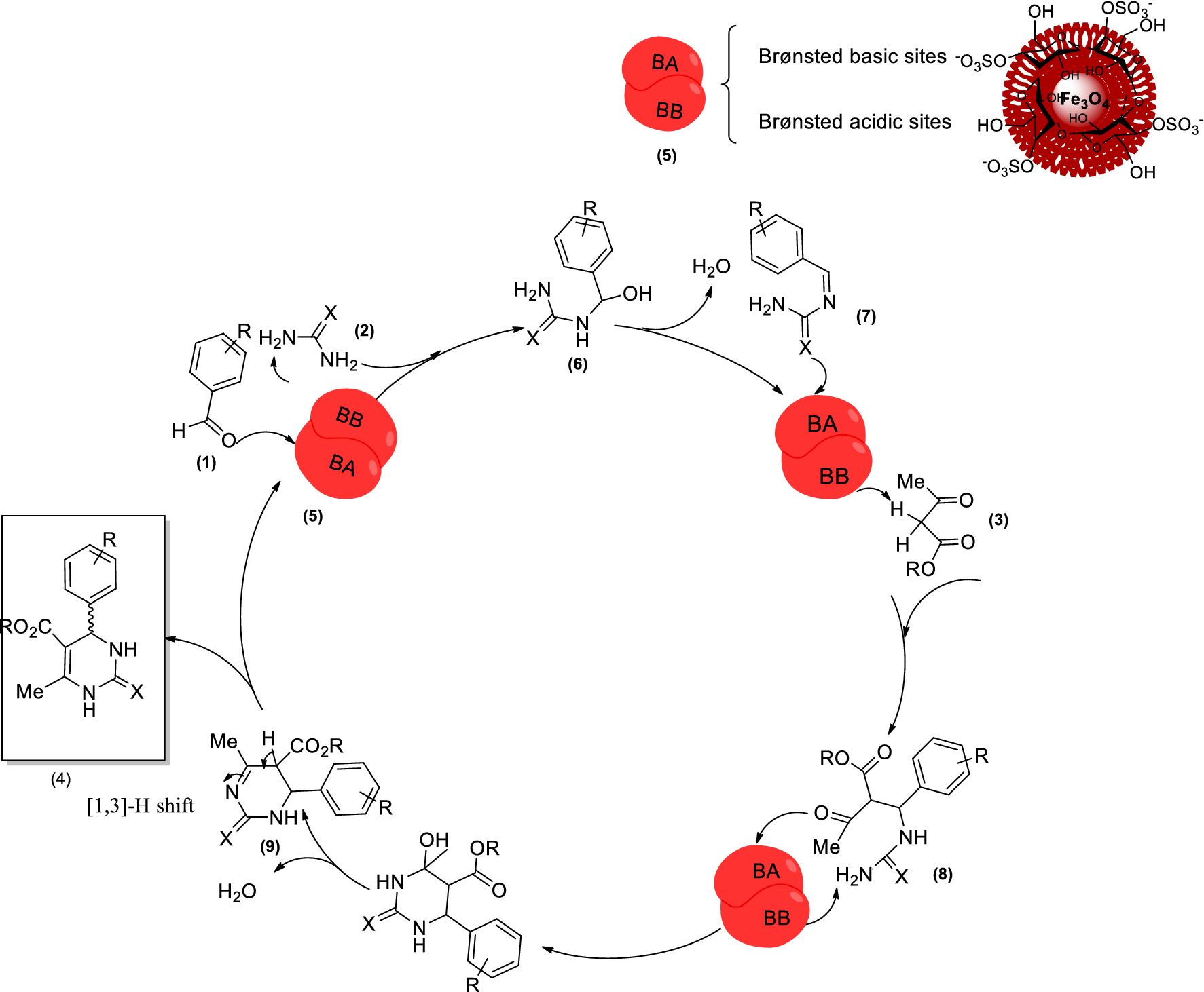 Scheme 2