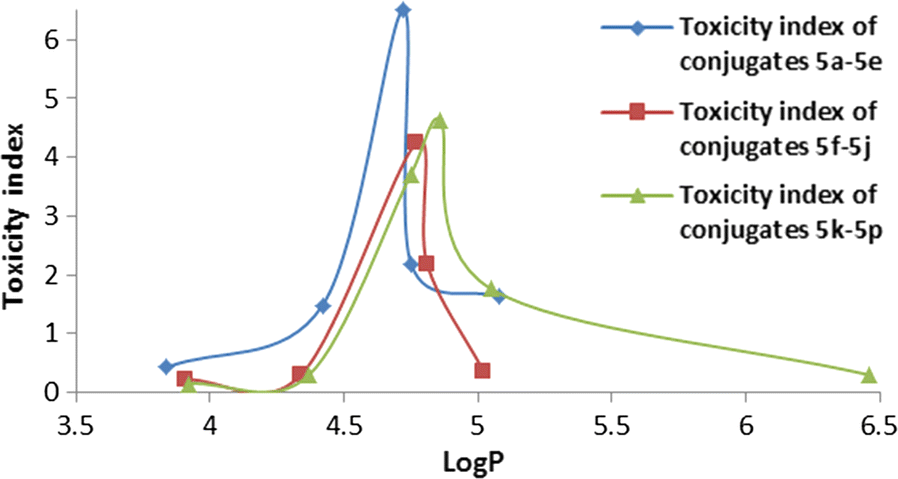 Fig. 5