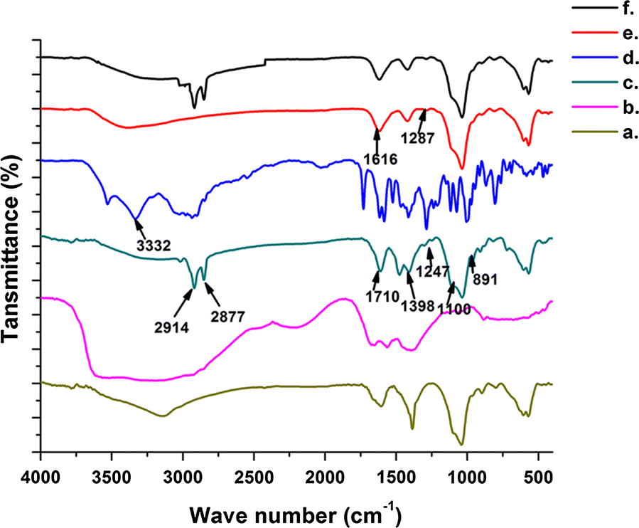 Fig. 2