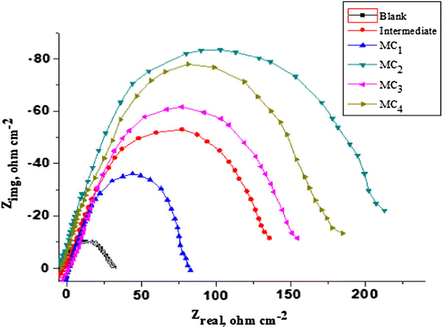 Fig. 4