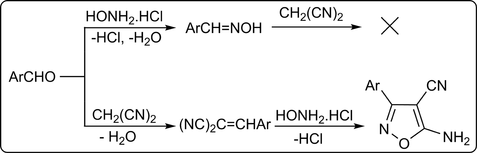 Scheme 2