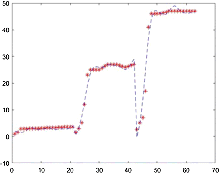 Fig. 11