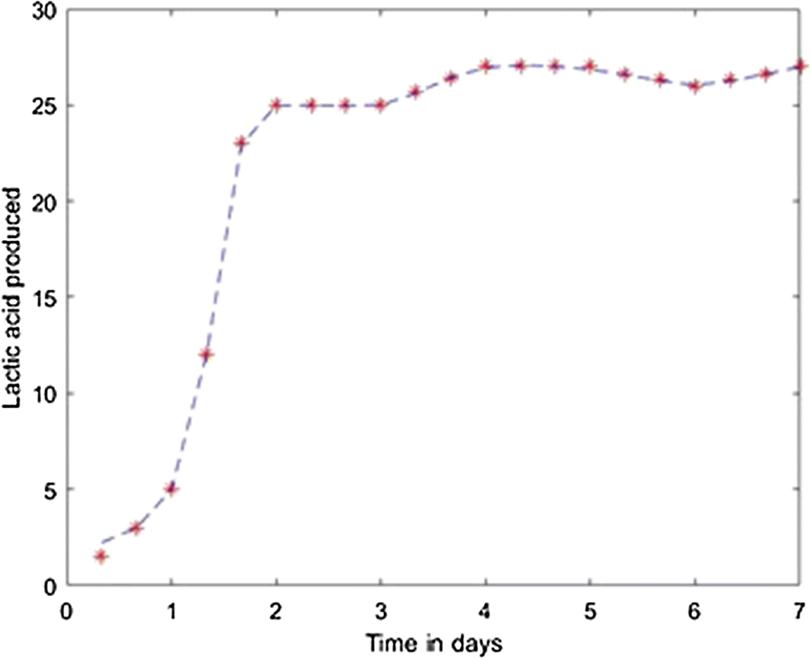 Fig. 12