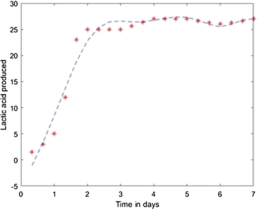 Fig. 14