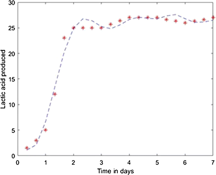 Fig. 15