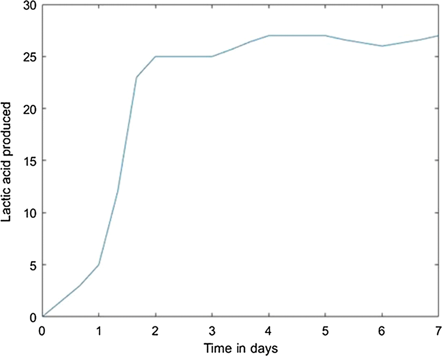 Fig. 6