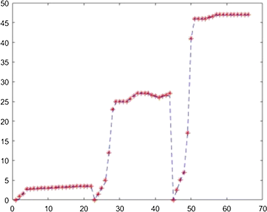 Fig. 7