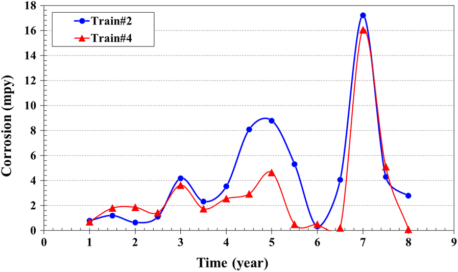 Fig. 10