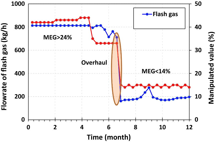 Fig. 13