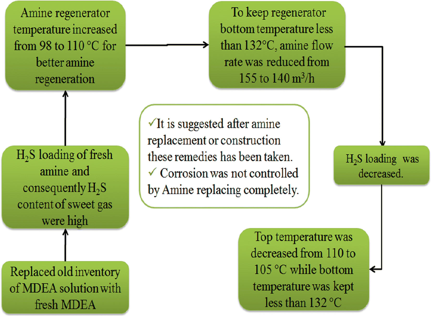 Fig. 14