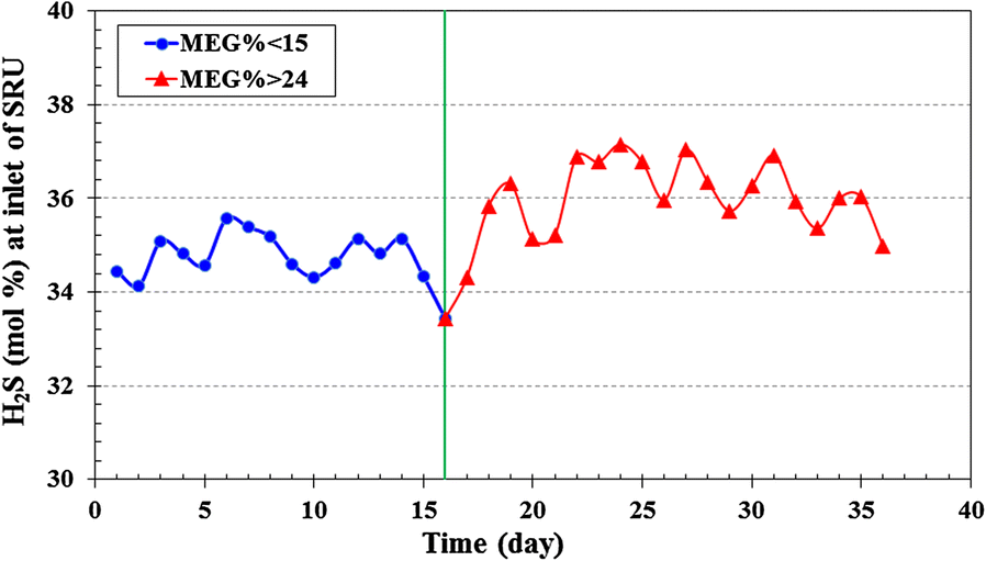 Fig. 6