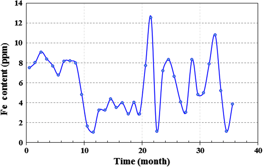 Fig. 7